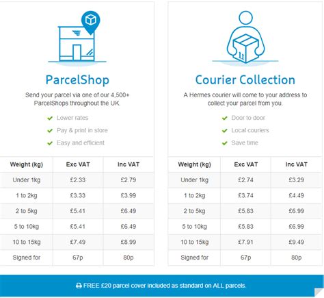 Hermes parcel delivery cost